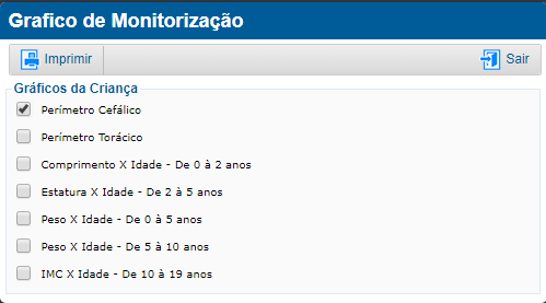 Gráfico de Monitorização